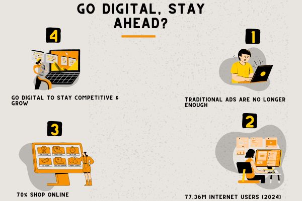 Why Bangladeshi Businesses Need Digital Marketing to Stay Competitive